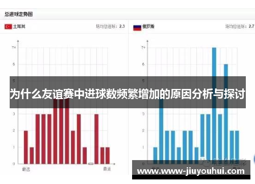 为什么友谊赛中进球数频繁增加的原因分析与探讨