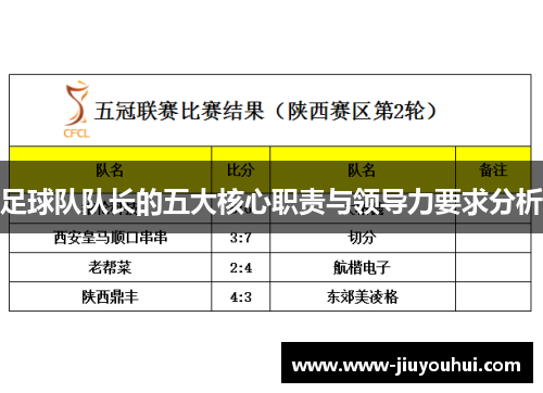 足球队队长的五大核心职责与领导力要求分析