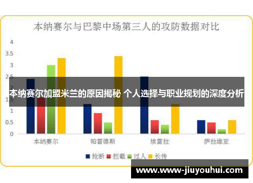 本纳赛尔加盟米兰的原因揭秘 个人选择与职业规划的深度分析