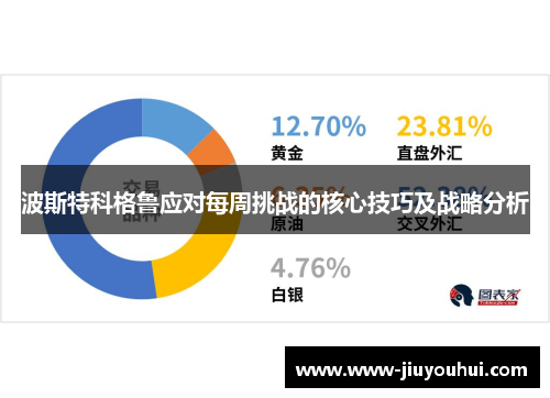 波斯特科格鲁应对每周挑战的核心技巧及战略分析 波斯特科格鲁应对每周挑战的核心技巧及战略分析