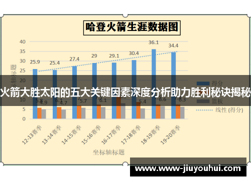 火箭大胜太阳的五大关键因素深度分析助力胜利秘诀揭秘 火箭大胜太阳的五大关键因素深度分析助力胜利秘诀揭秘