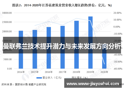 曼联弗兰技术提升潜力与未来发展方向分析